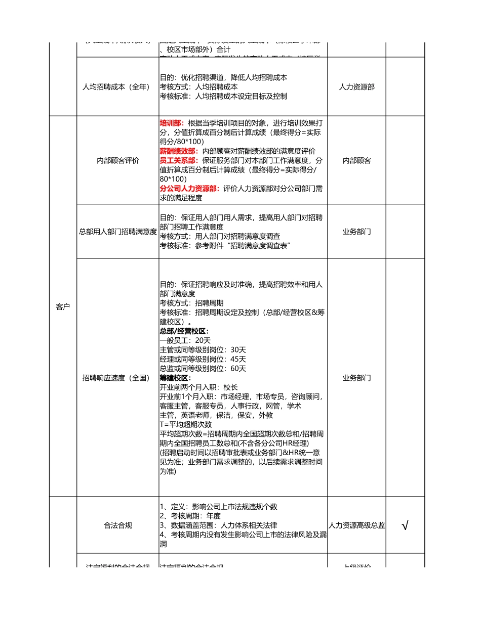 企业管理_人事管理制度_1-绩效考核制度_2-绩效考核指标库_按行业划分_22-【教育培训】-指标库（42页）_第2页