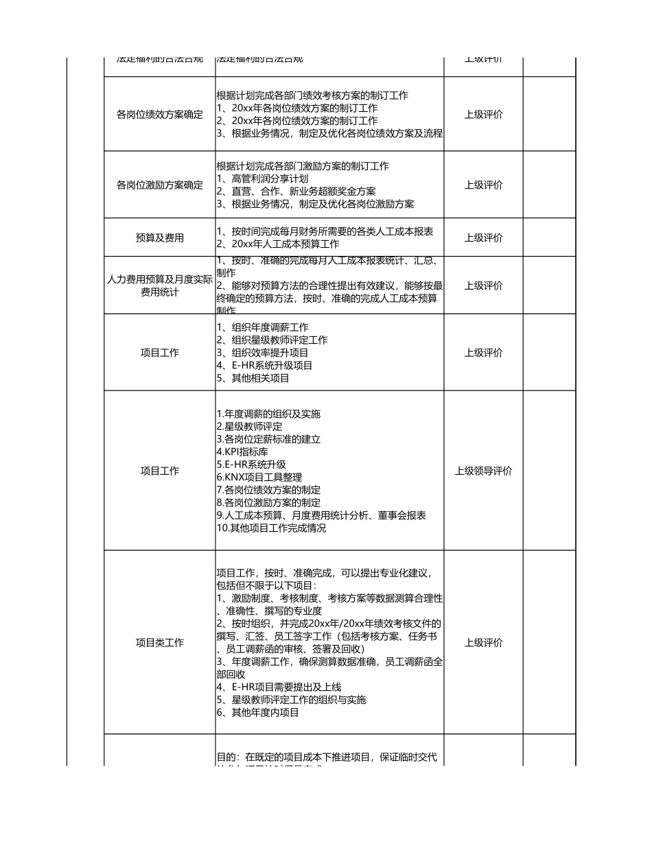 企业管理_人事管理制度_1-绩效考核制度_2-绩效考核指标库_按行业划分_22-【教育培训】-指标库（42页）_第3页