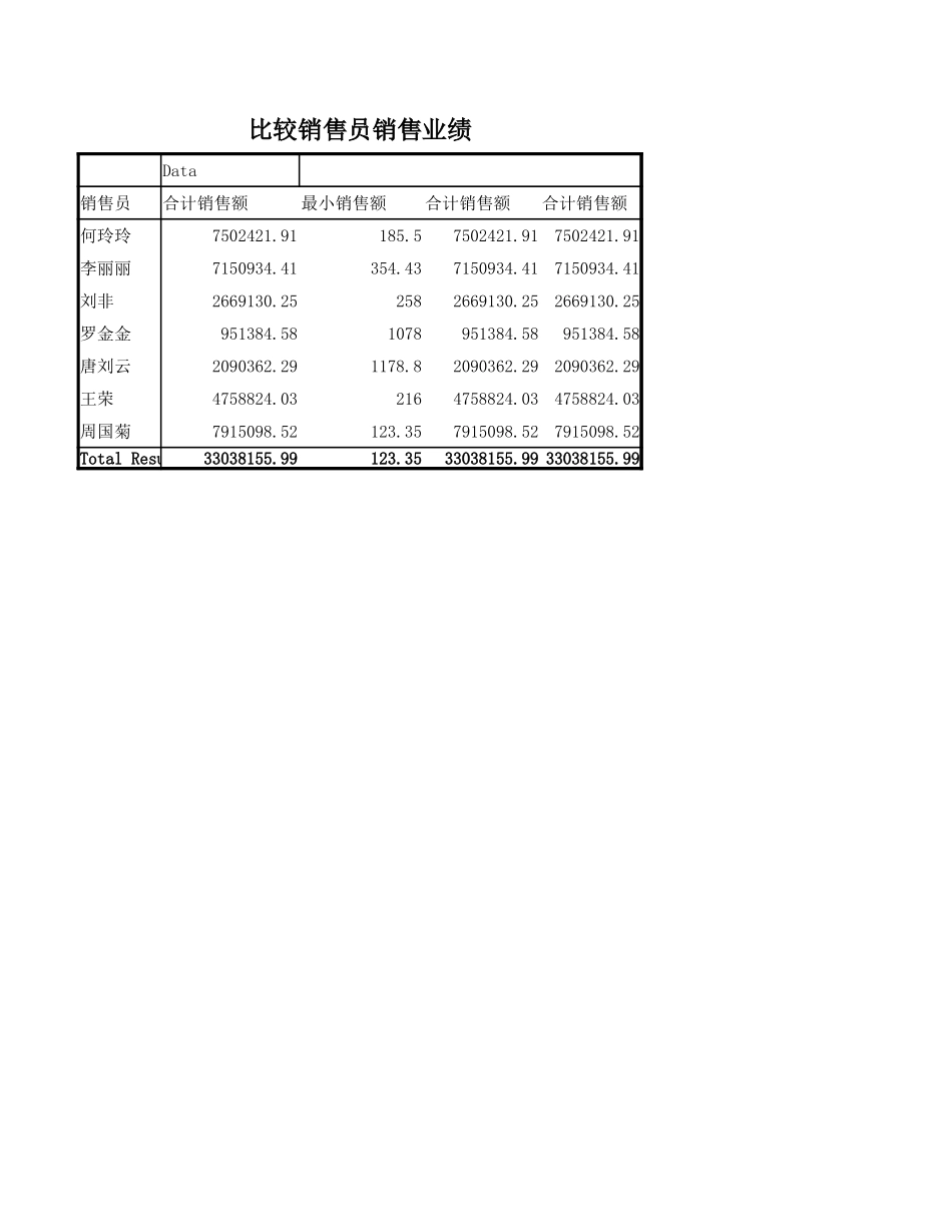 企业管理_销售管理制度_9-销售相关表格_各销售员销售业绩_第1页