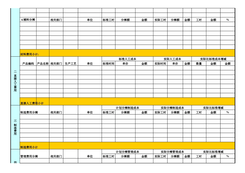 企业管理_营销管理_产品成本核算表_第2页