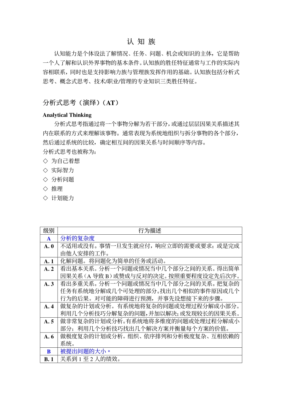 企业管理_人事管理制度_13-胜任力与任职资格_4-胜任特征辞典_认知族_第1页