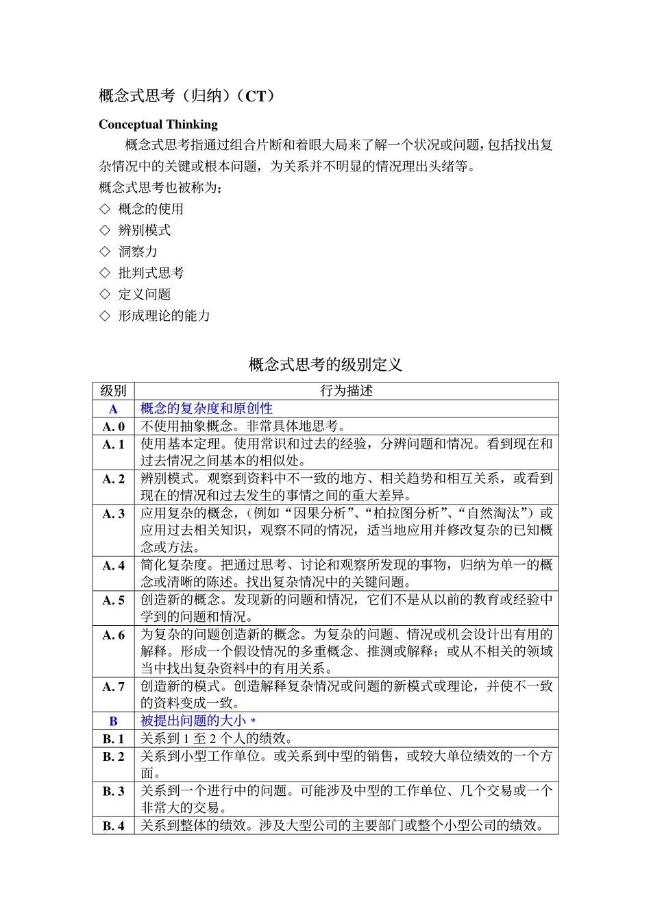 企业管理_人事管理制度_13-胜任力与任职资格_4-胜任特征辞典_认知族_第3页