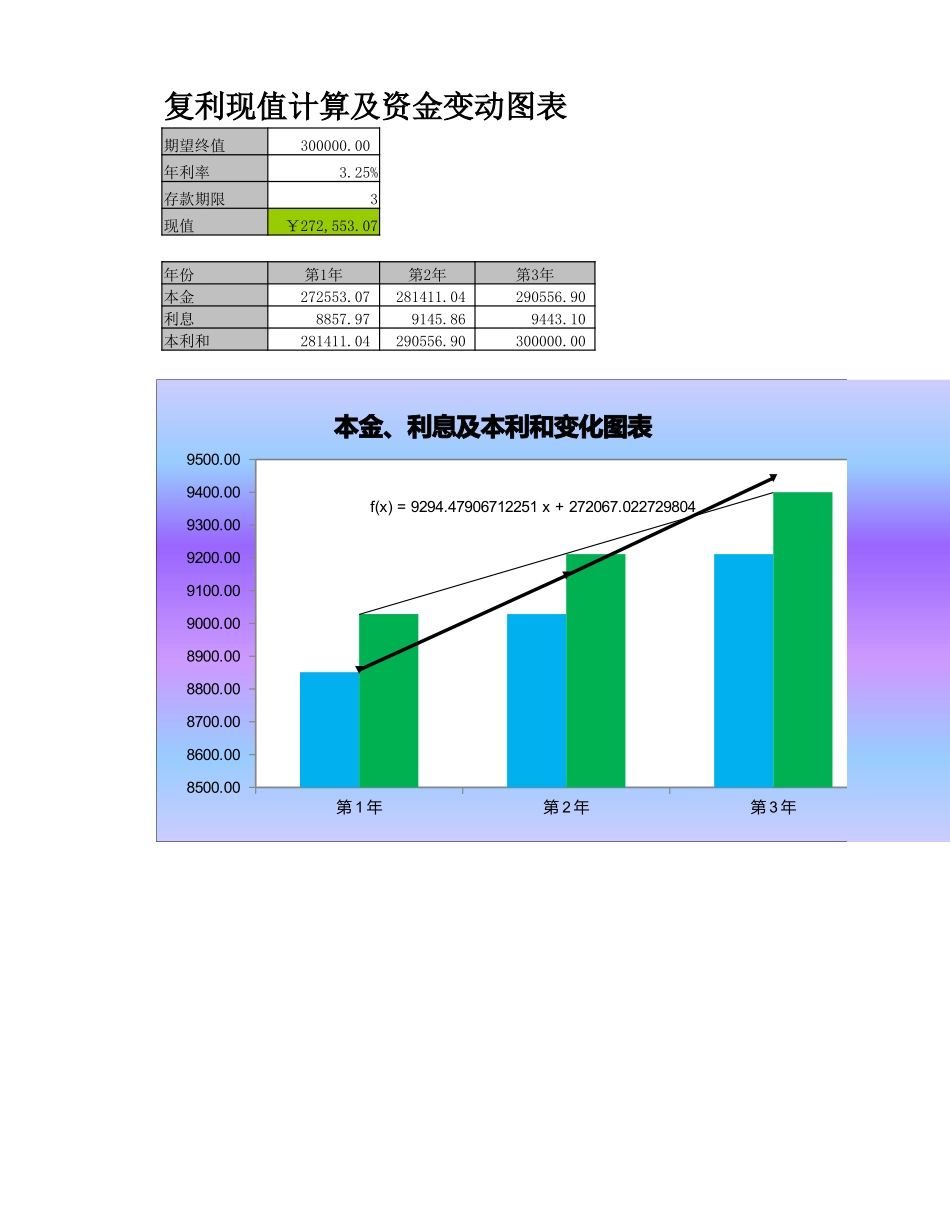 企业管理_财务管理制度_03-财务管理制度_3-财务管理表格工具大全_11-【货币资金时间价值分析】-08-复利现值计算及资金变化_第1页