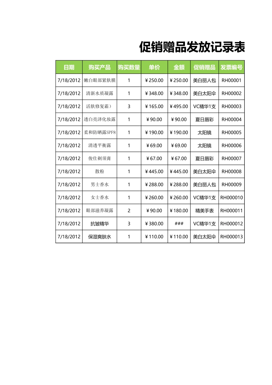 企业管理_行政管理制度_22-行政常用办公表格-188套_发放赠品记录单_第1页