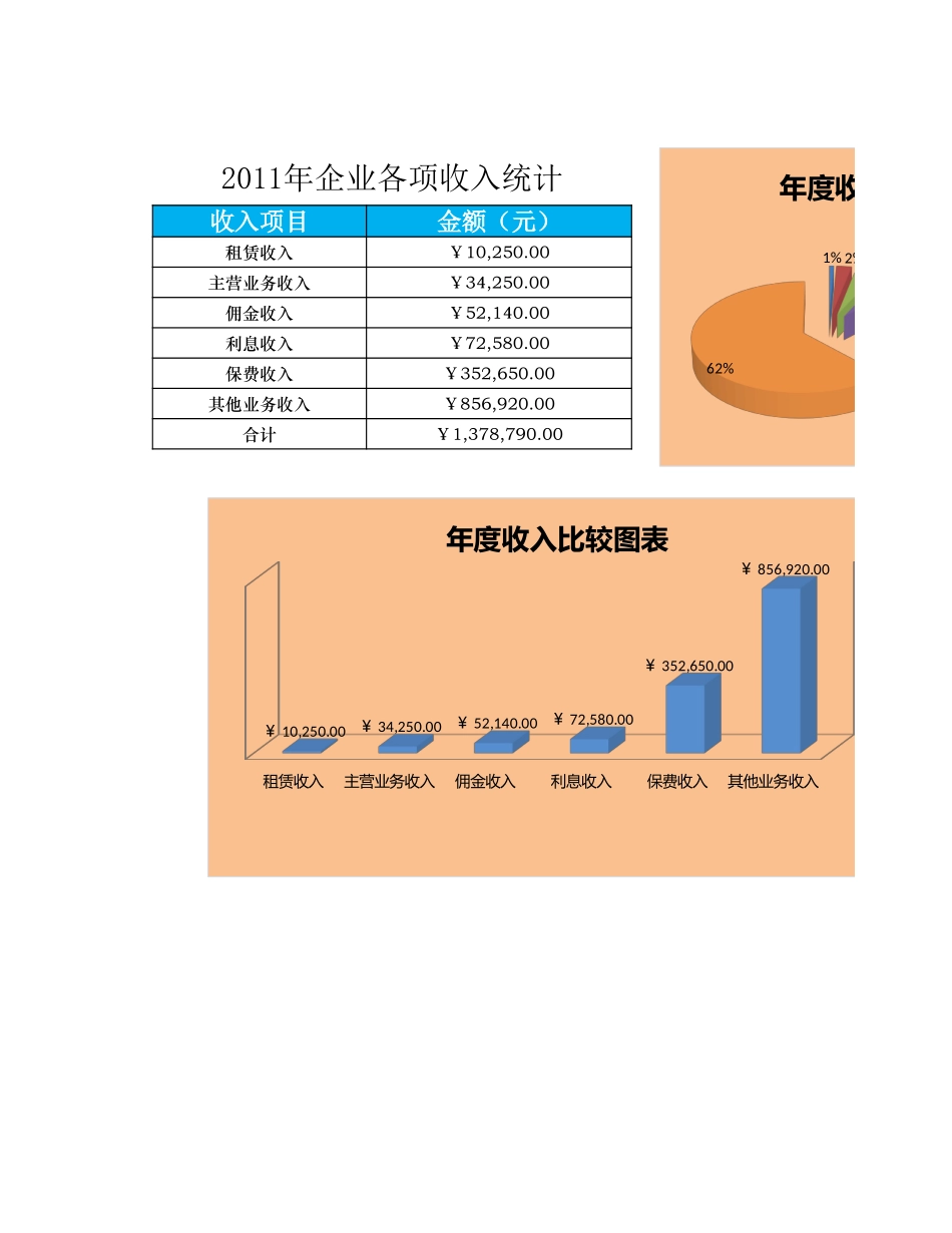 企业管理_财务管理制度_16-财务常用表格_13 销售收入管理_企业年收入比较表_第1页