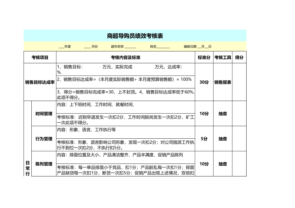 企业管理_人事管理制度_1-绩效考核制度_6-绩效考核表_导购员绩效考核表_第1页