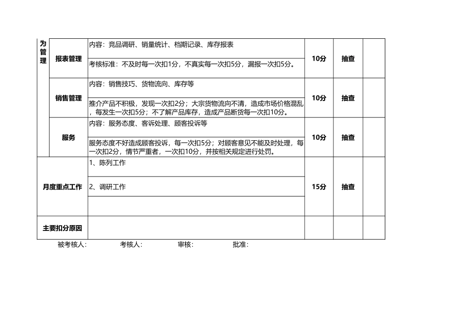 企业管理_人事管理制度_1-绩效考核制度_6-绩效考核表_导购员绩效考核表_第2页