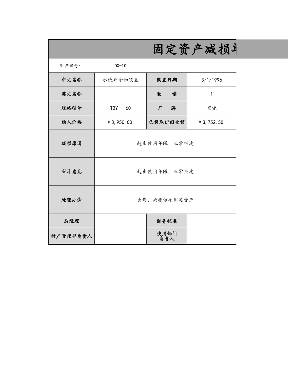 企业管理_财务管理制度_03-财务管理制度_3-财务管理表格工具大全_08-【固定资产管理】-04-固定资产减损单_第1页