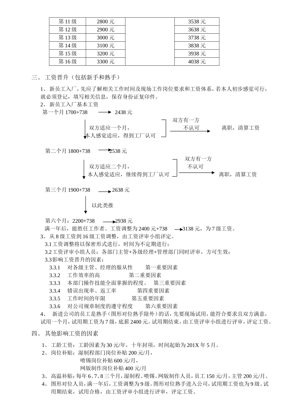 企业管理_行政管理制度_23-行政管理制度汇编_03勤务管理_员工福利管理系统_员工福利组织规章与办法_员工工资体系及福利待遇_第2页