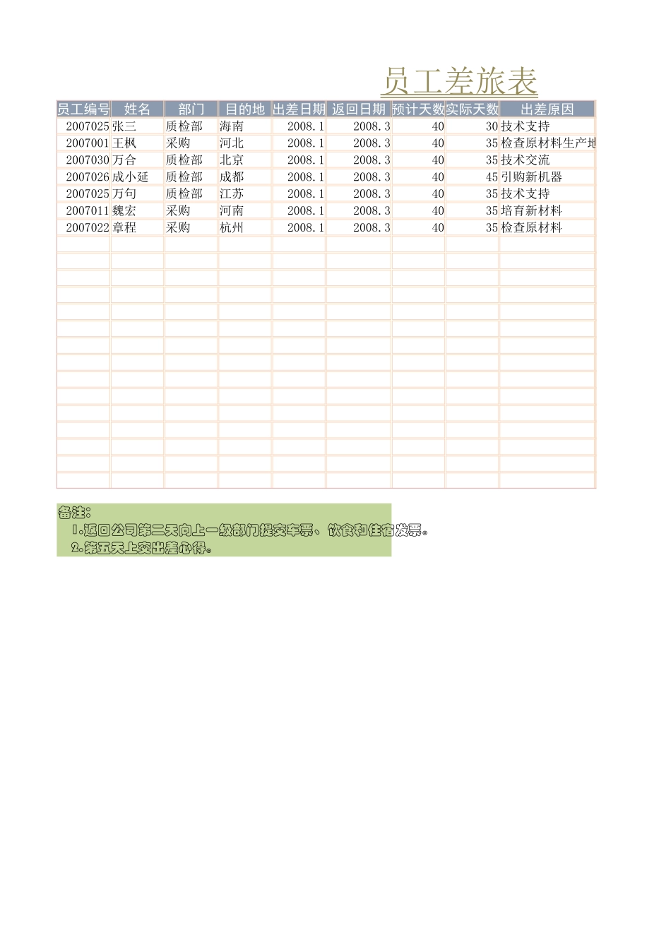 企业管理_行政管理制度_22-行政常用办公表格-188套_员工差旅表_第1页