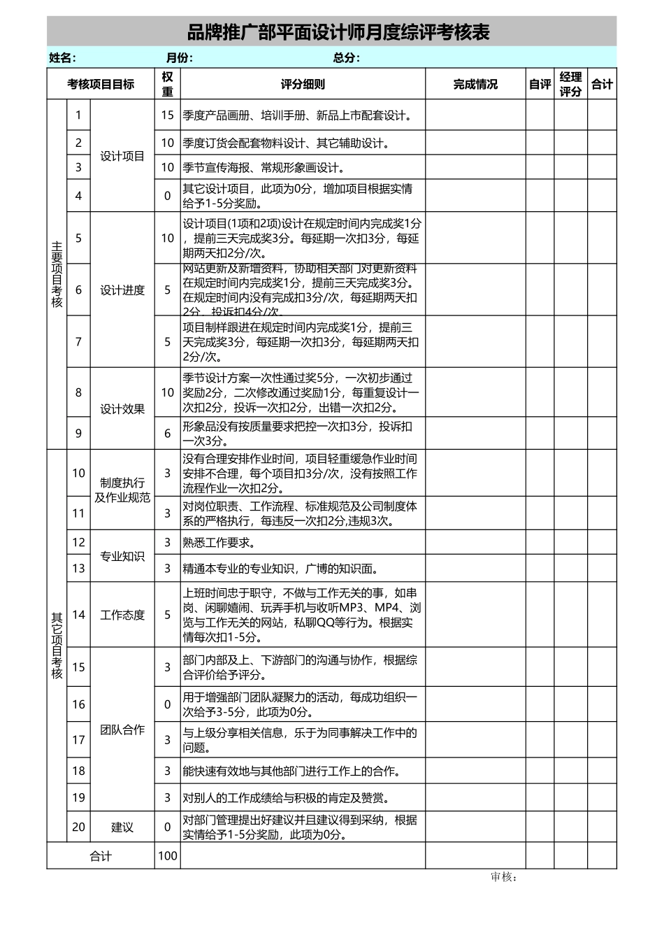 企业管理_人事管理制度_1-绩效考核制度_6-绩效考核表_品牌推广部平面设计师月度综评考核表模板_第1页