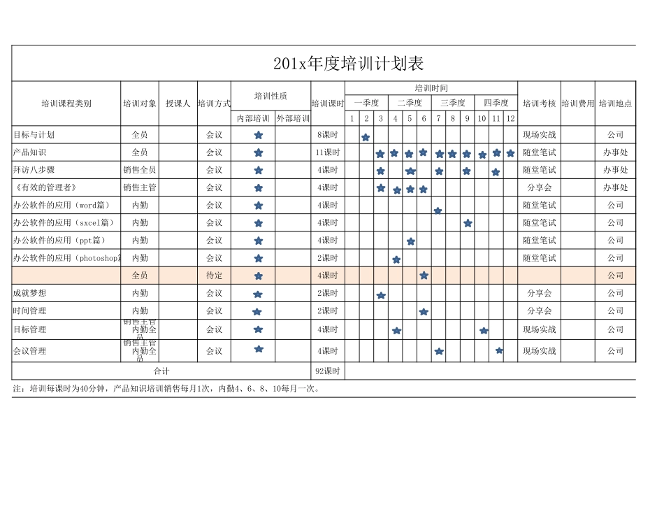 企业管理_人事管理制度_16-人力资源计划_07-员工培训计划_201x年度培训计划表_第1页