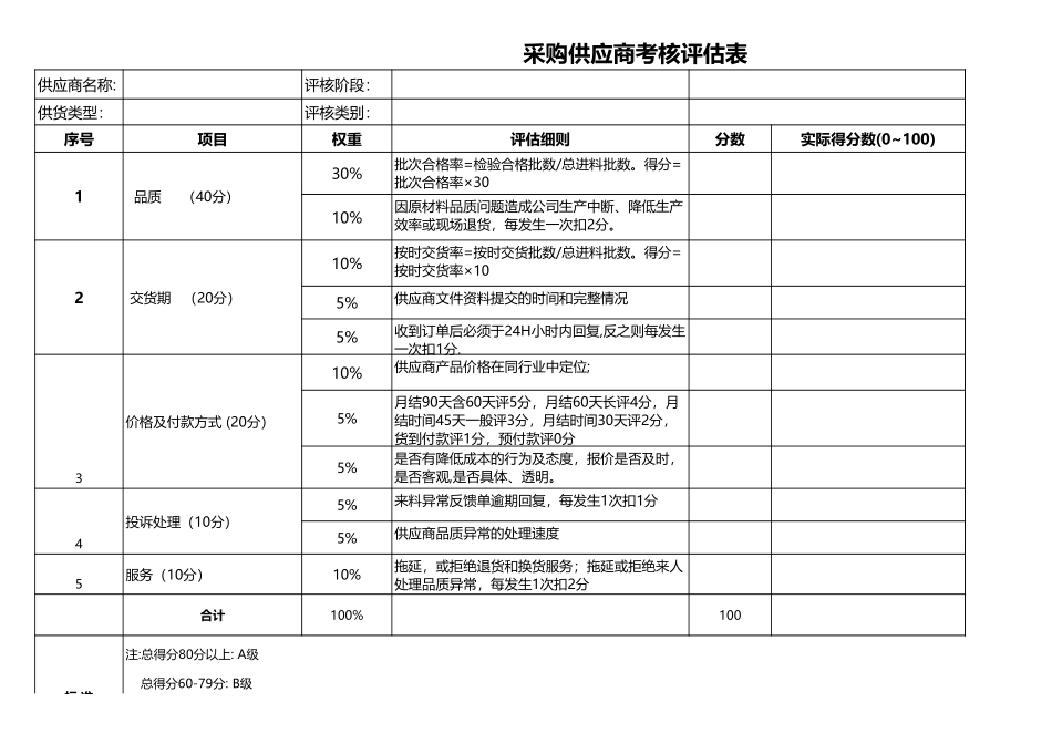 企业管理_采购管理制度_12-采购常用表格大全_316 供应商考核系统_第3页