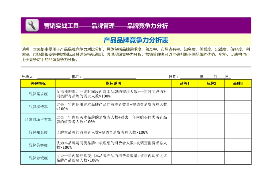 企业管理_销售管理制度_3-销售运营管理_品牌竞争力分析_产品品牌竞争力评估表_第1页