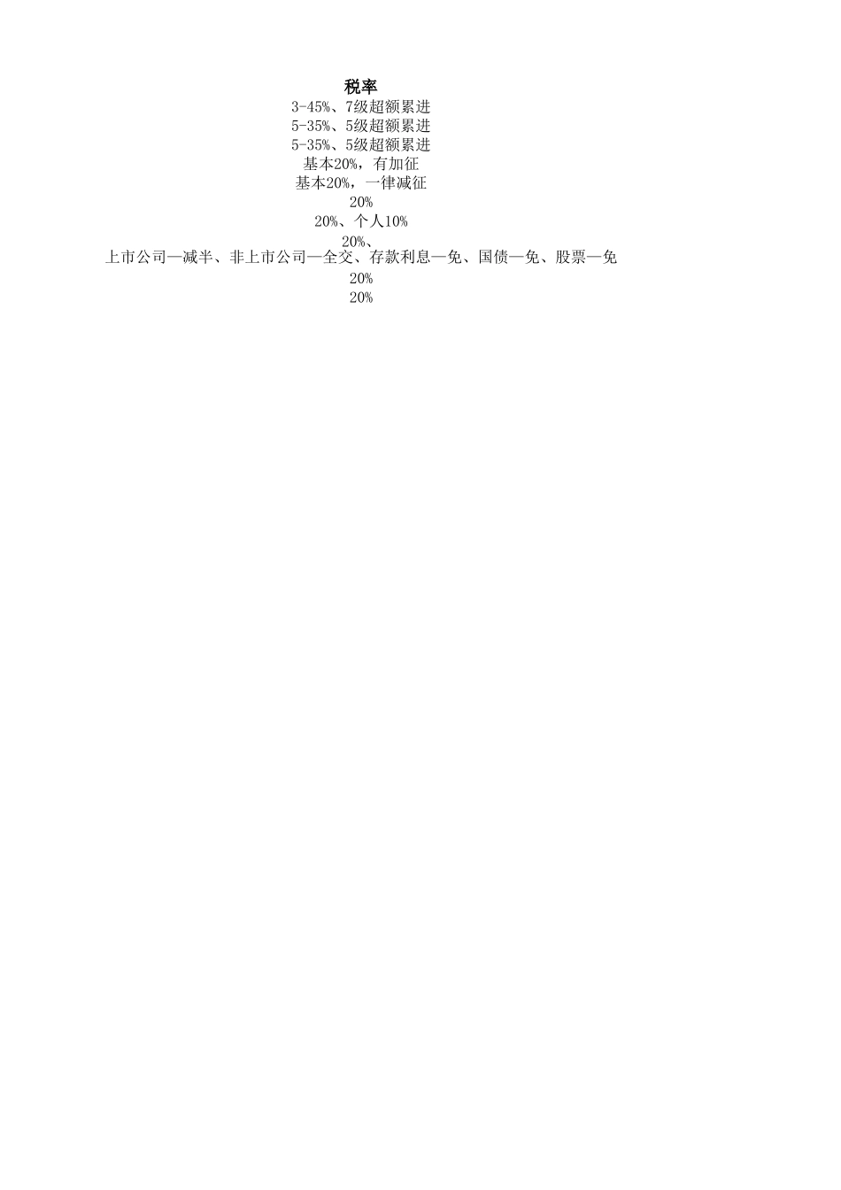 企业管理_人事管理制度_6-福利方案_14-年终奖金_年终奖之个税申报_一表了解个人所得税（一目了然）_第3页