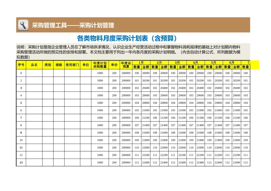 企业管理_采购管理制度_12-采购常用表格大全_60 各类物料月度采购计划表（含预算）_第1页