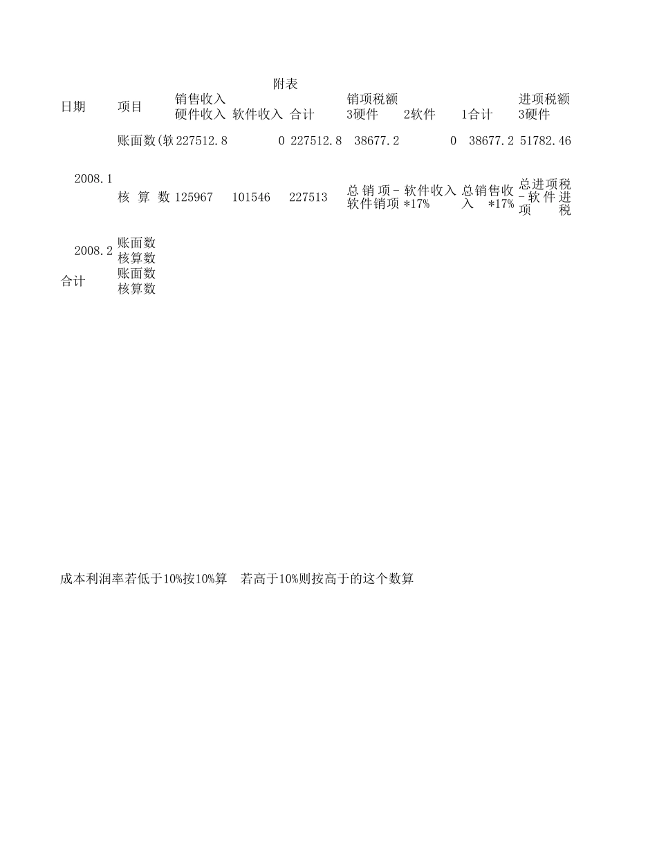 企业管理_财务管理制度_03-财务管理制度_16-财务常用表格_2 财务表格2_出口退税表_第3页