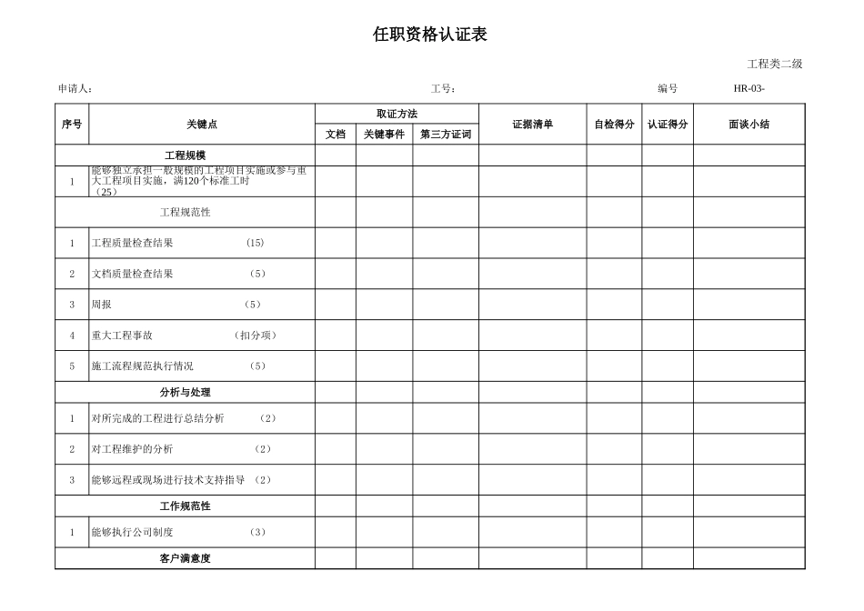 企业管理_人事管理制度_13-胜任力与任职资格_6-任职资格与胜任力实例_1、华为任职资格_任职资格制度_行为认证表_技术2_第1页