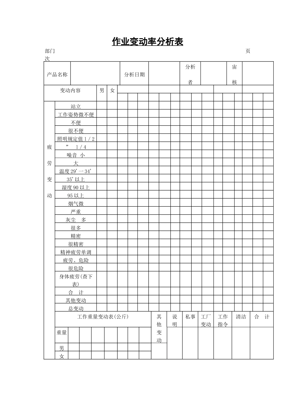 企业管理_企业管理制度_03-【行业案例】-公司管理制度行业案例大全的副本_管理表格_企业管理表格大全_《企业管理表格大全－生产管理篇》_工作量分析_作业变动率分析表_第1页