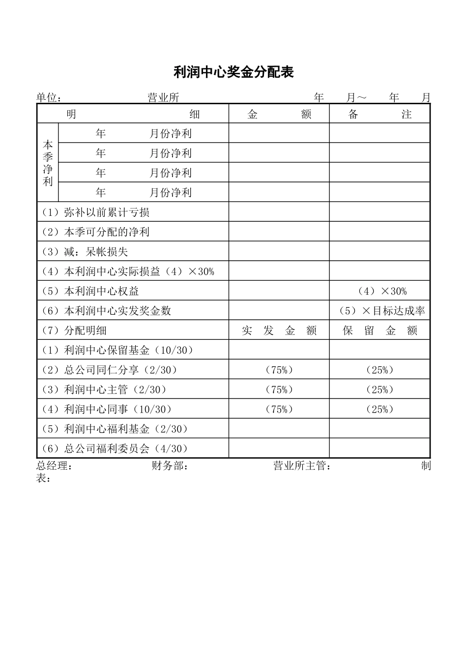 企业管理_人事管理制度_18-HR工具与表格包_( 2 )人力资源管理表格之薪酬管理_利润中心奖金分配表_第1页