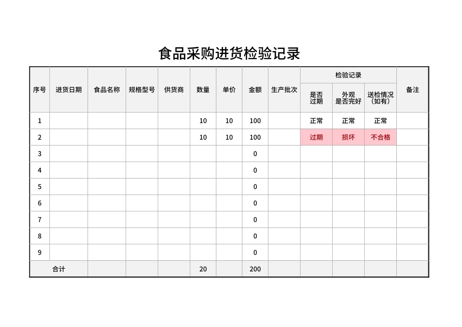 企业管理_采购管理制度_12-采购常用表格大全_357 食品采购进货检验记录_第1页