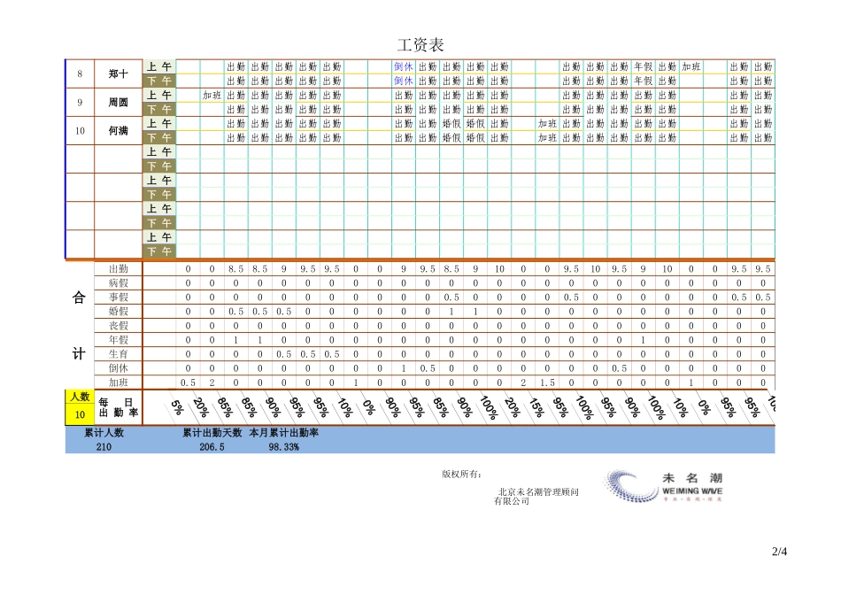 企业管理_人力资源工具包_07-员工关系管理_员工考勤表（超实用-全自动计算-统计分析）1_第2页