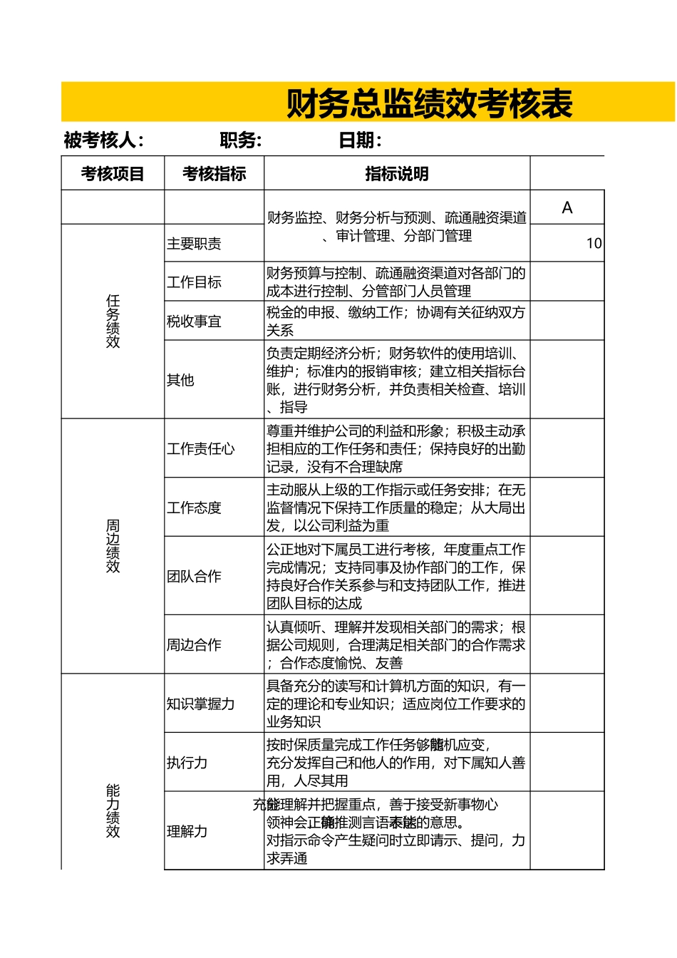 企业管理_人事管理制度_1-绩效考核制度_6-绩效考核表_财务部门绩效考核_财务总监绩效考核表_第3页