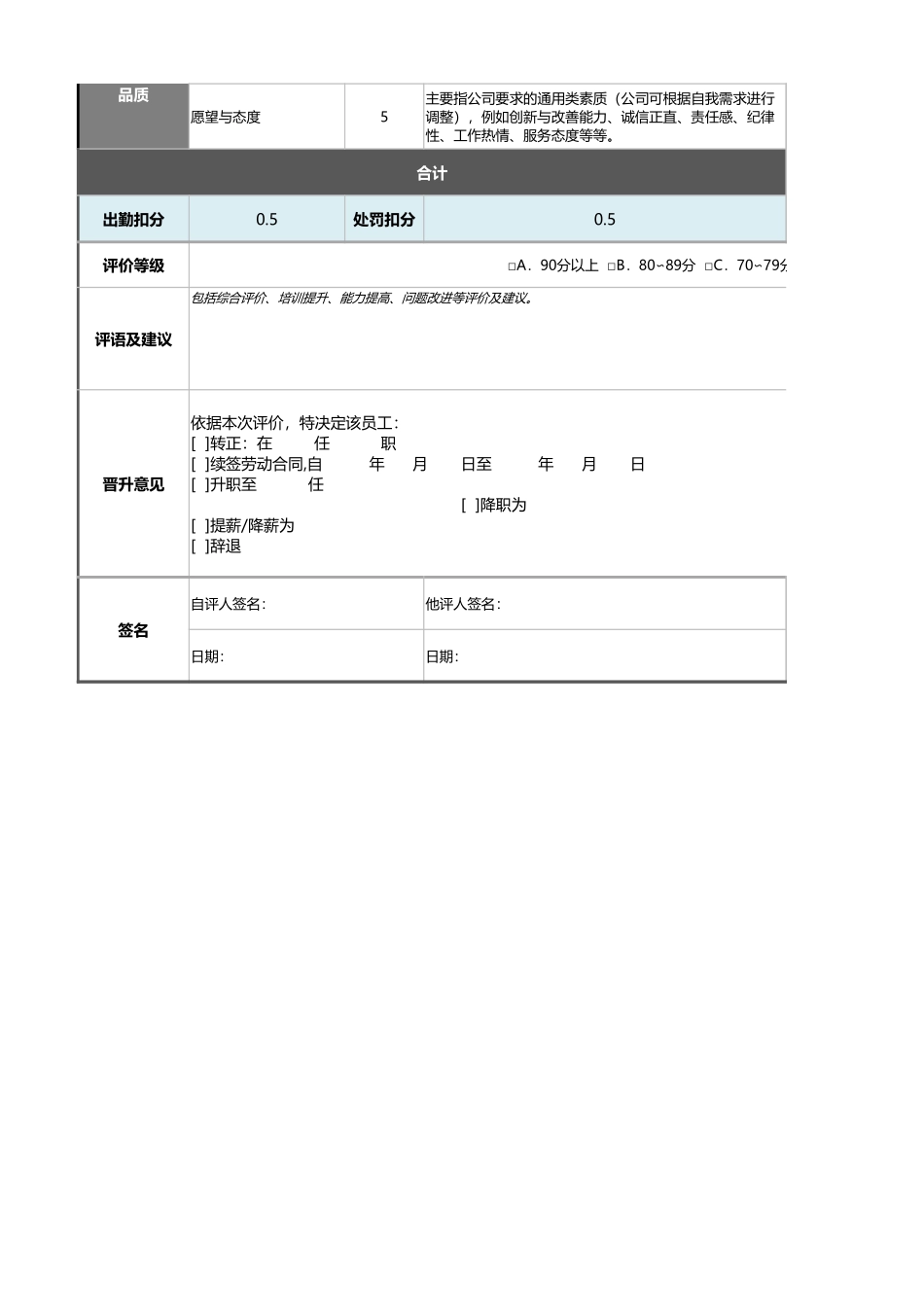 企业管理_绩效考核表_01-6-专利专员绩效考核表（自动计算、等级评价）_第2页