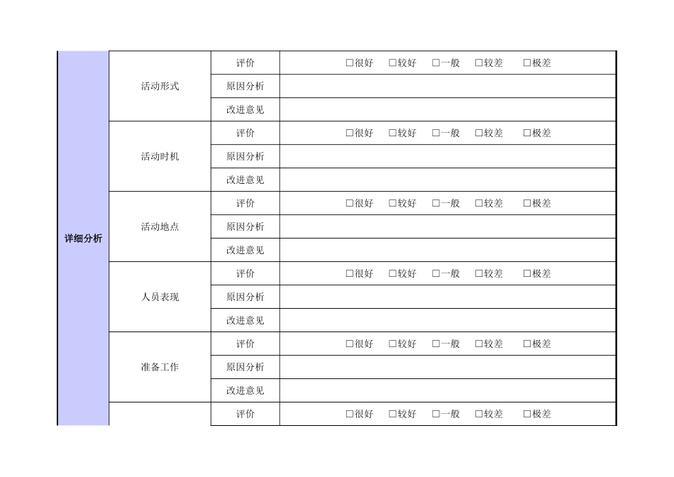 企业管理_销售管理制度_3-销售运营管理_产品促销与推广_促销活动总结表_第2页