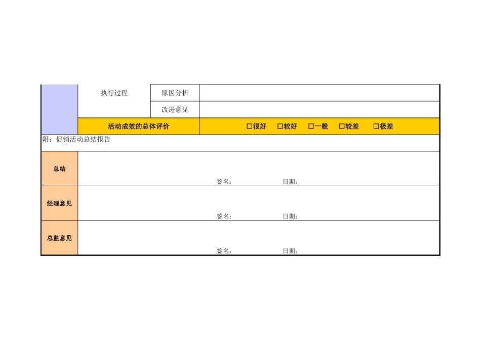 企业管理_销售管理制度_3-销售运营管理_产品促销与推广_促销活动总结表_第3页