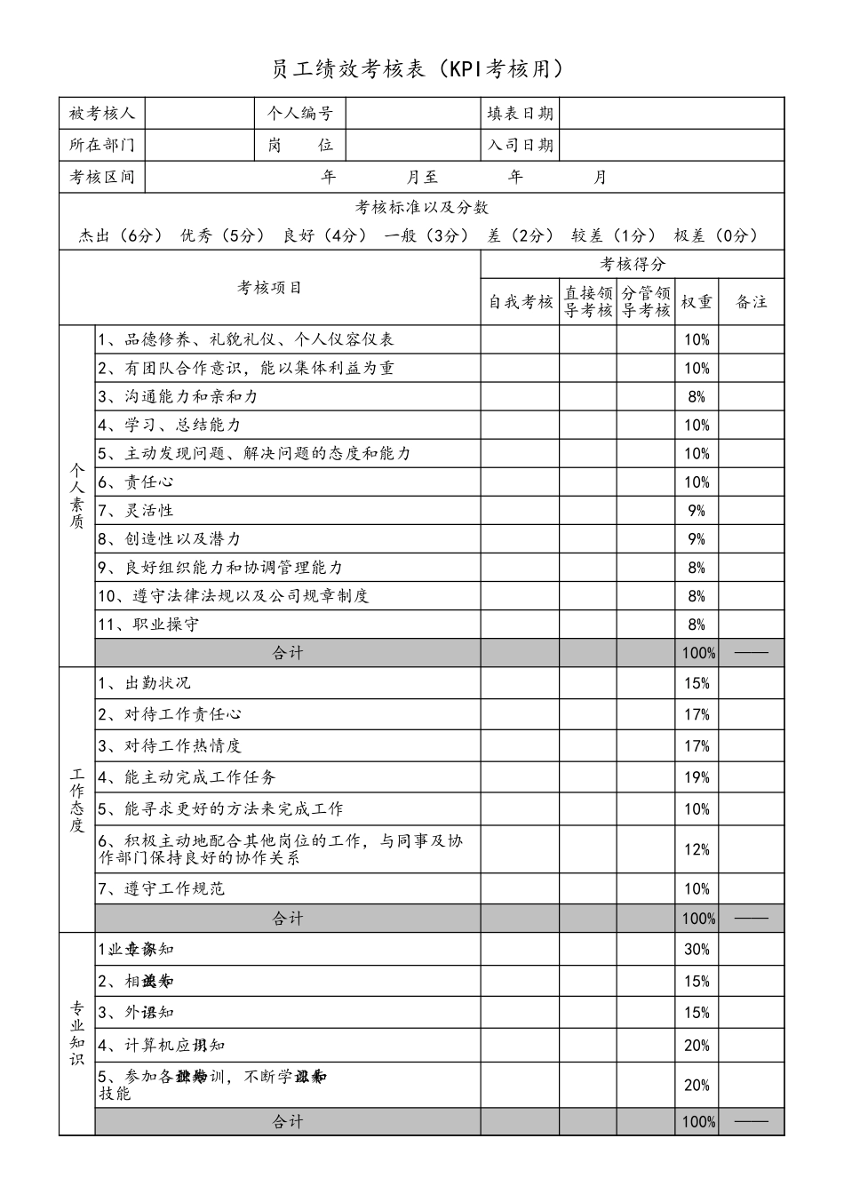 企业管理_人事管理制度_1-绩效考核制度_11-绩效考核工具_2-绩效考评工具之KPI绩效考核_13-【标准制度】KPI绩效考核表_第1页