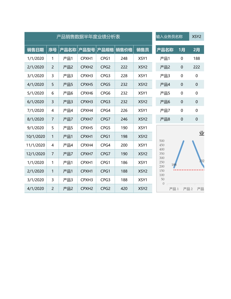 企业管理_销售管理制度_9-销售相关表格_产品销售数据分析_产品销售数据半年度业绩分析表1_第1页