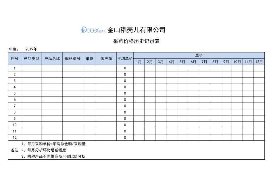 企业管理_采购管理制度_05-采购价格管理_12-采购价格历史记录表_第1页