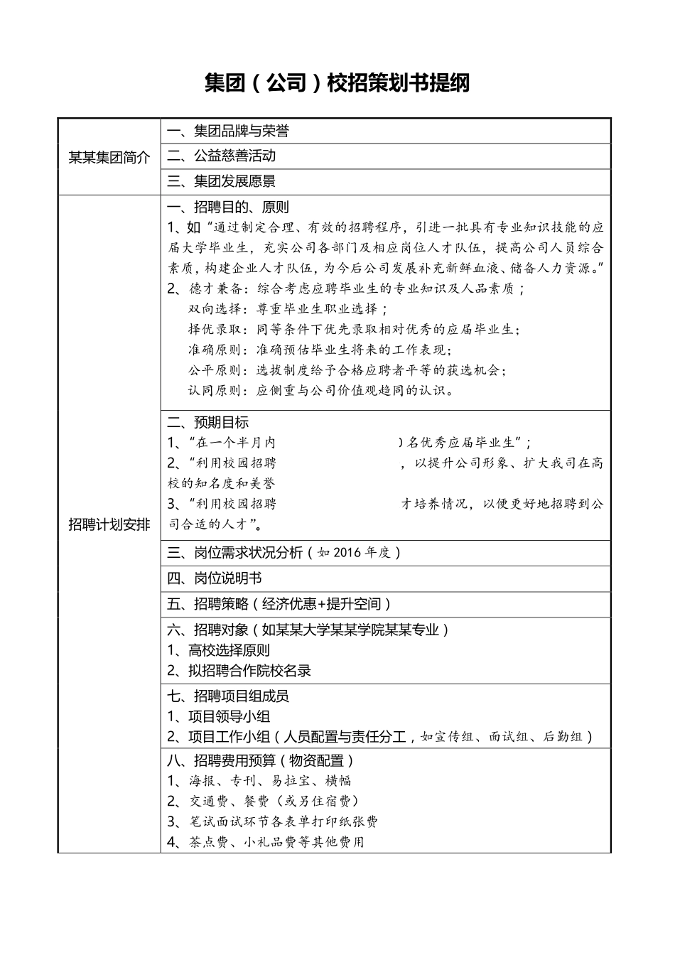 企业管理_人事管理制度_16-人力资源计划_06-人员招聘计划_集团（公司）校招策划书提纲_第1页