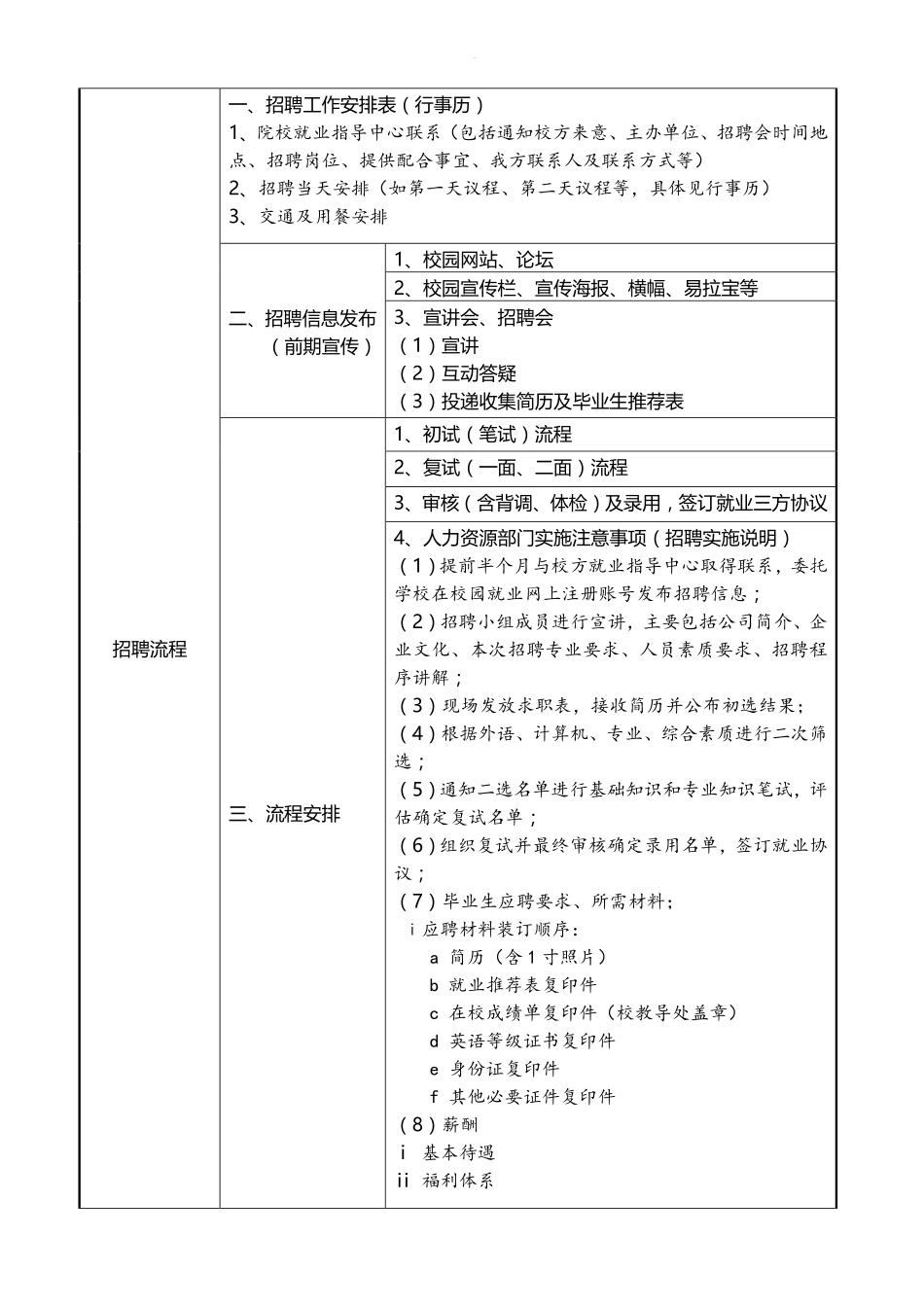 企业管理_人事管理制度_16-人力资源计划_06-人员招聘计划_集团（公司）校招策划书提纲_第2页