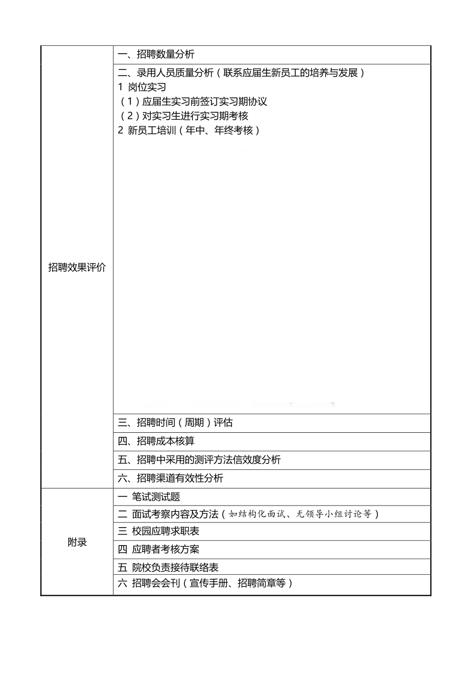 企业管理_人事管理制度_16-人力资源计划_06-人员招聘计划_集团（公司）校招策划书提纲_第3页