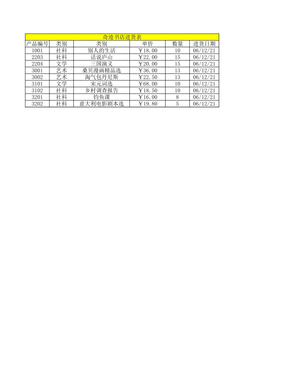 企业管理_行政管理制度_22-行政常用办公表格-188套_书店进货表_第1页