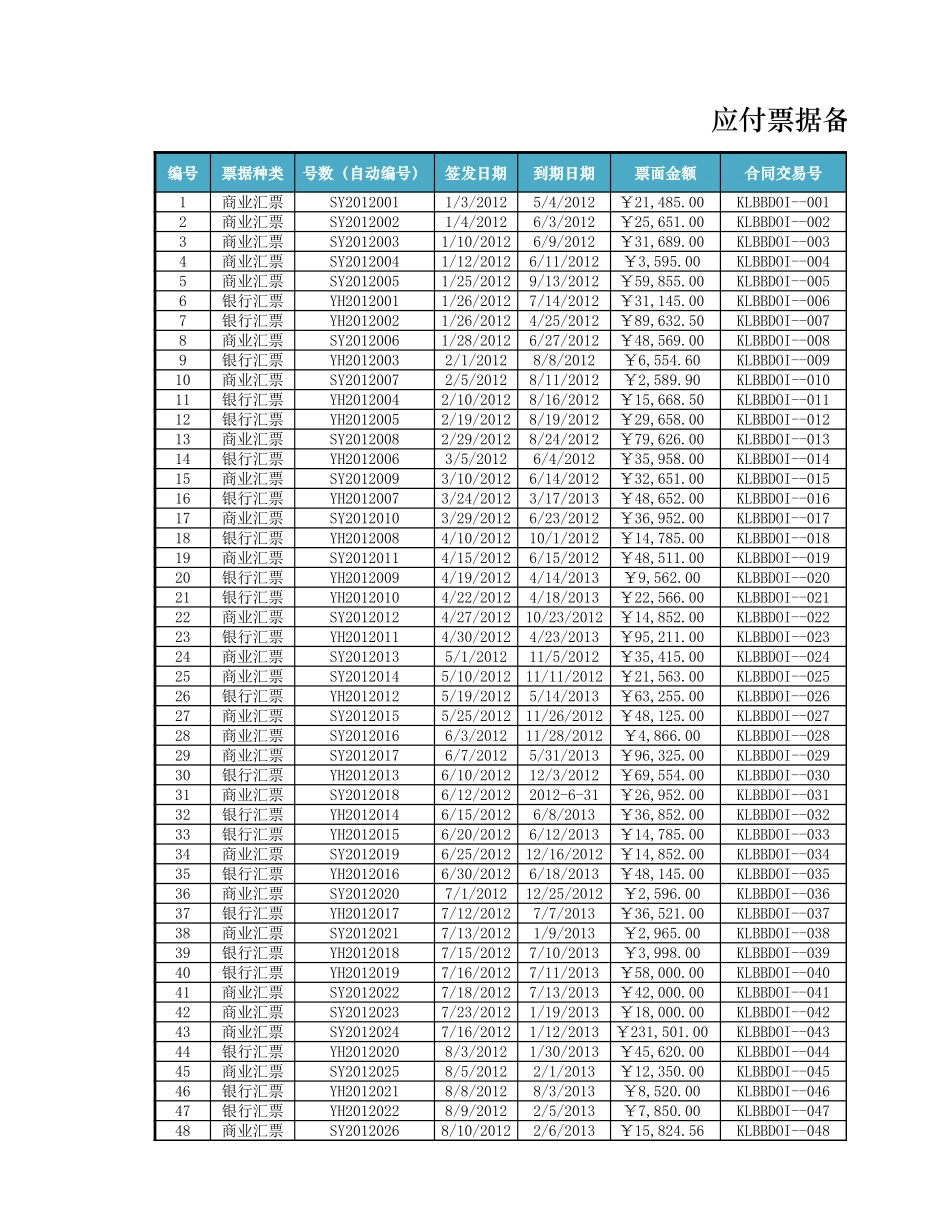 企业管理_财务管理制度_16-财务常用表格_6 负债管理_应付票据备查簿_第1页