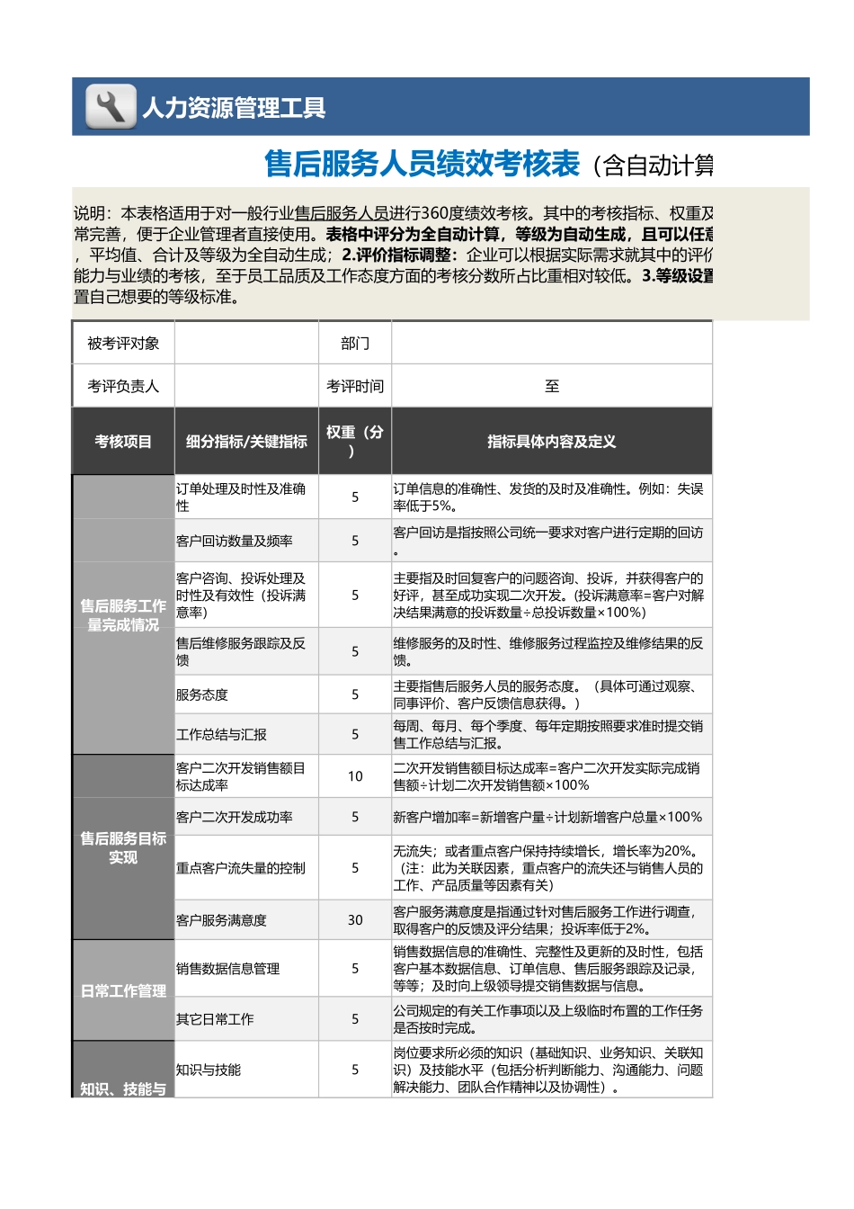 企业管理_绩效考核表_09-5-售后服务人员绩效考核表（含自动计算、等级评价）_第1页