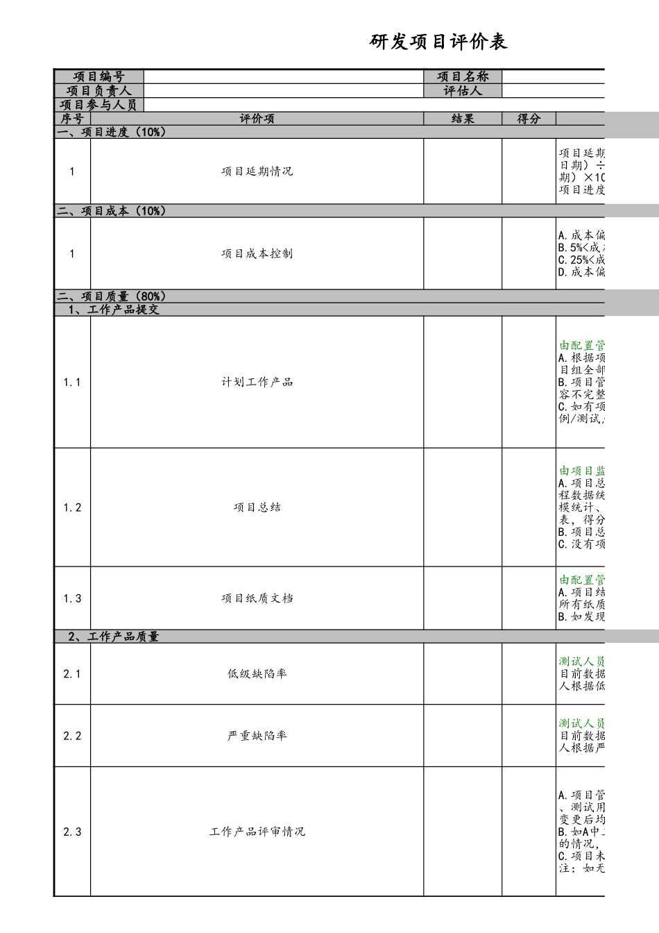 企业管理_研发管理制度_08-研发管理制度_15-研发项目考核评价_05-研发项目评价表_第1页