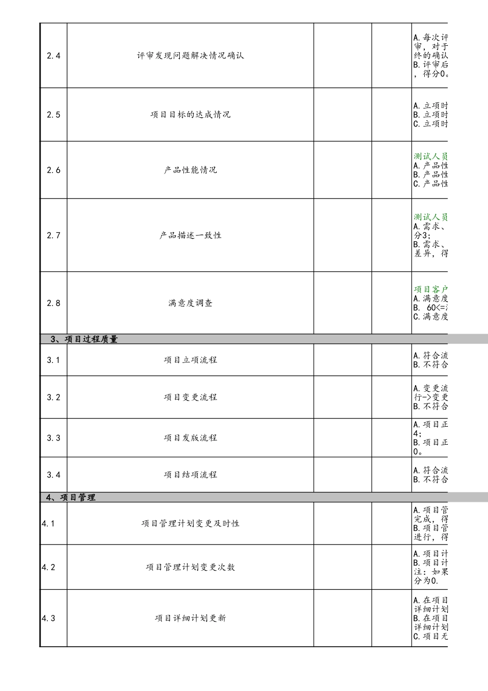 企业管理_研发管理制度_08-研发管理制度_15-研发项目考核评价_05-研发项目评价表_第2页