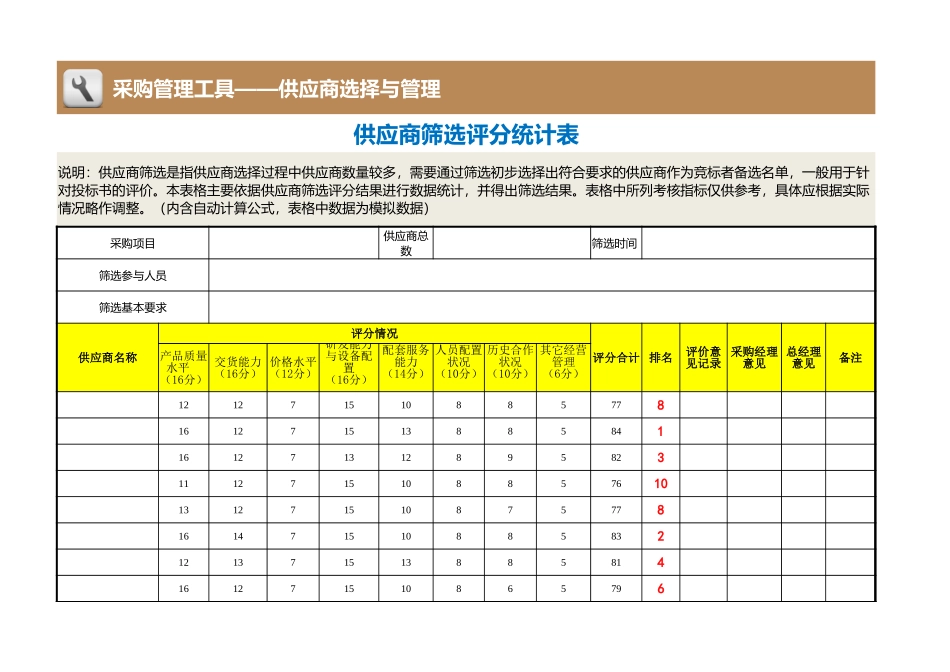 企业管理_采购管理制度_12-采购常用表格大全_52 供应商筛选评分统计表_第1页