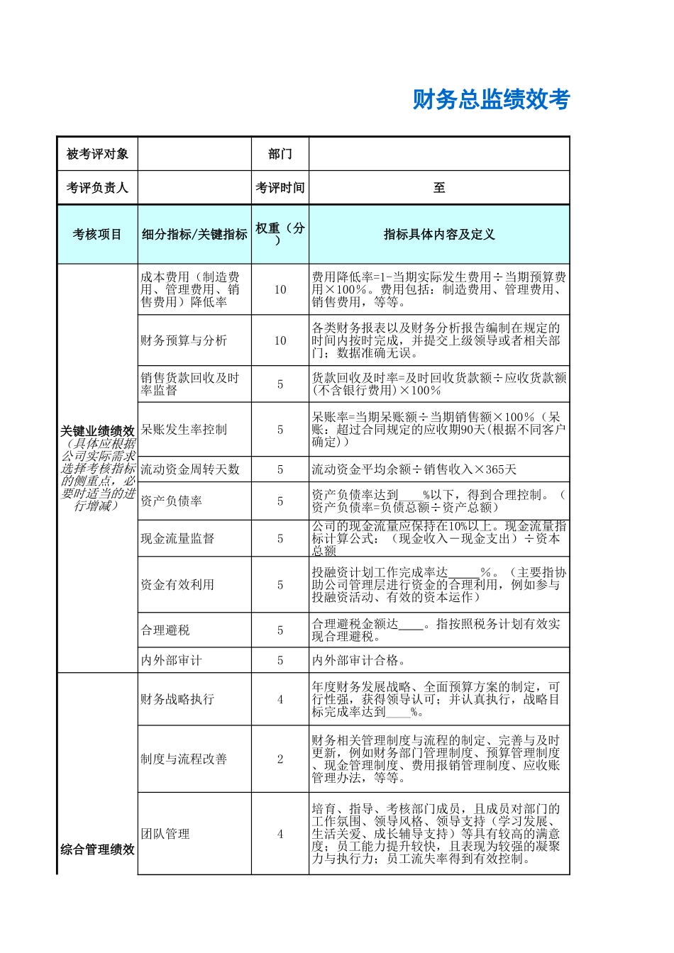 企业管理_人事管理制度_1-绩效考核制度_6-绩效考核表_高层管理人员绩效考核_财务总监绩效考核表_第1页