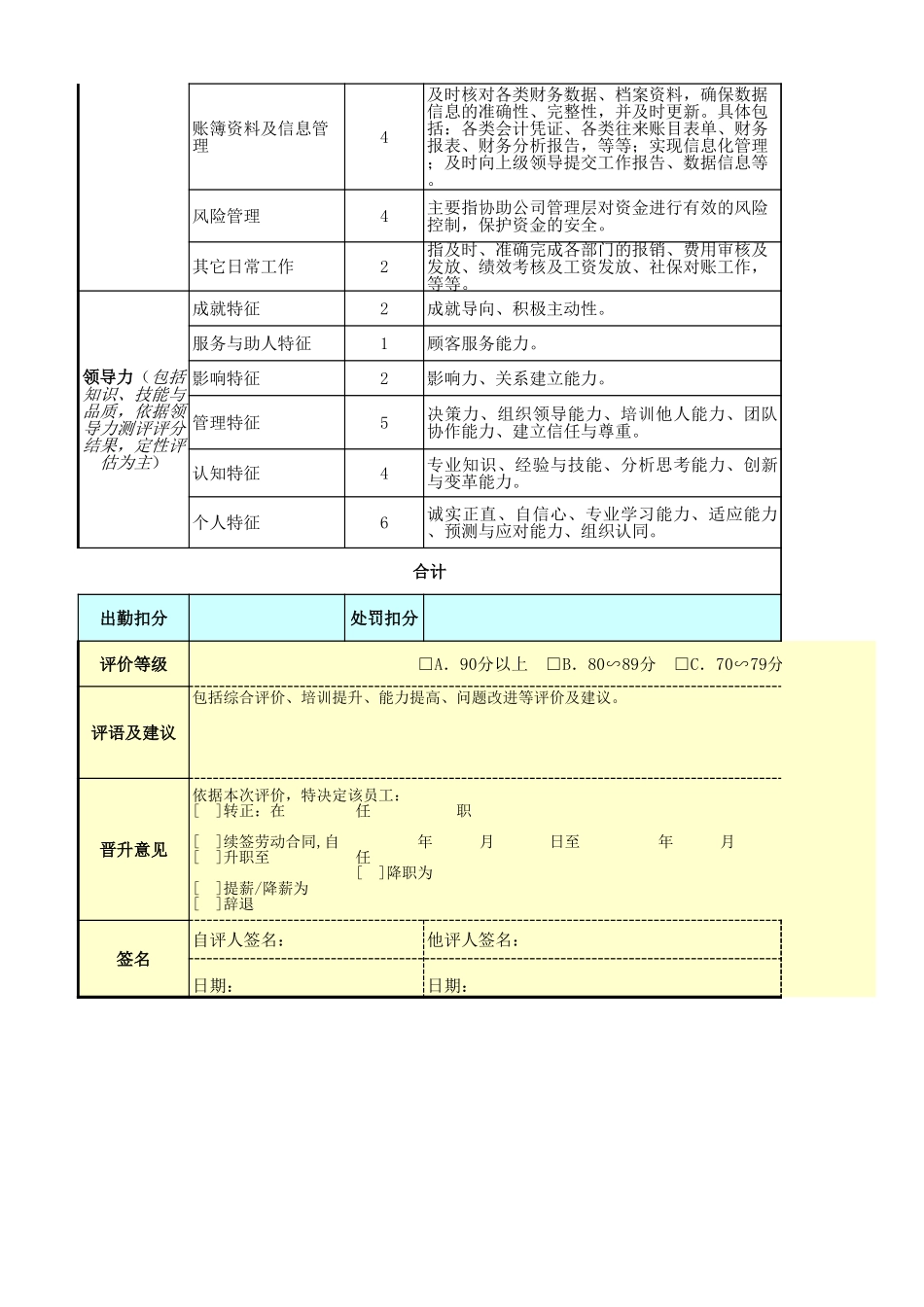 企业管理_人事管理制度_1-绩效考核制度_6-绩效考核表_高层管理人员绩效考核_财务总监绩效考核表_第2页