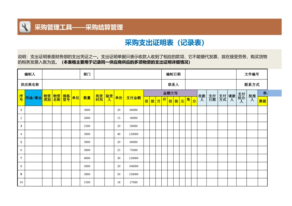 企业管理_采购管理制度_12-采购常用表格大全_267 采购支出证明表（记录表）_第1页