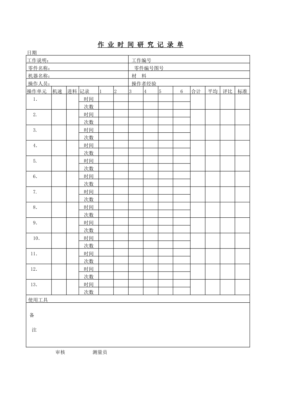 企业管理_企业管理制度_03-【行业案例】-公司管理制度行业案例大全的副本_管理表格_企业管理表格大全_《企业管理表格大全－生产管理篇》_工作量分析_作业时间研究记录单_第1页