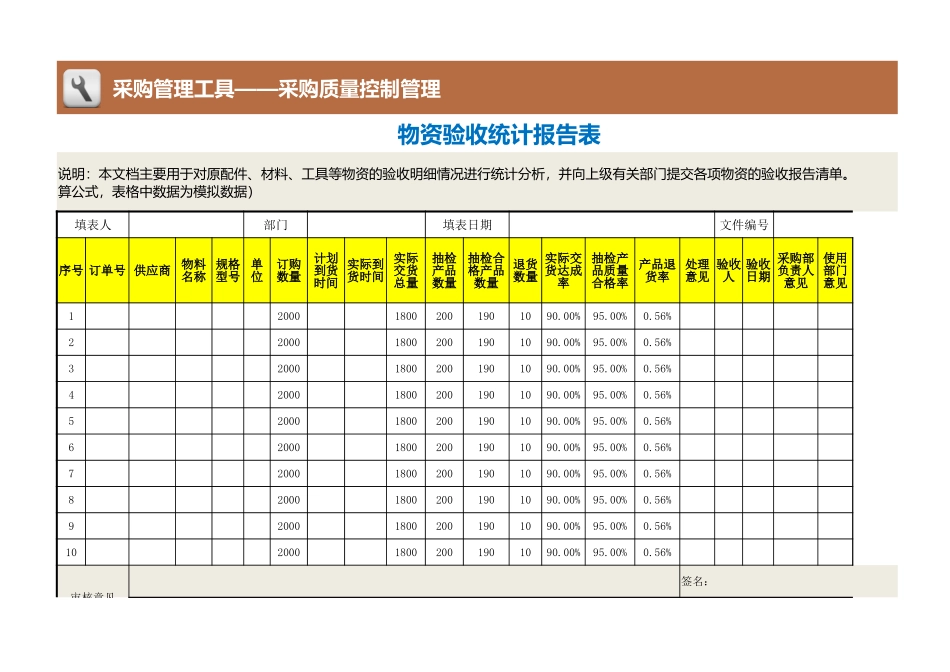 企业管理_采购管理制度_12-采购常用表格大全_19 物资验收统计报告表_第1页