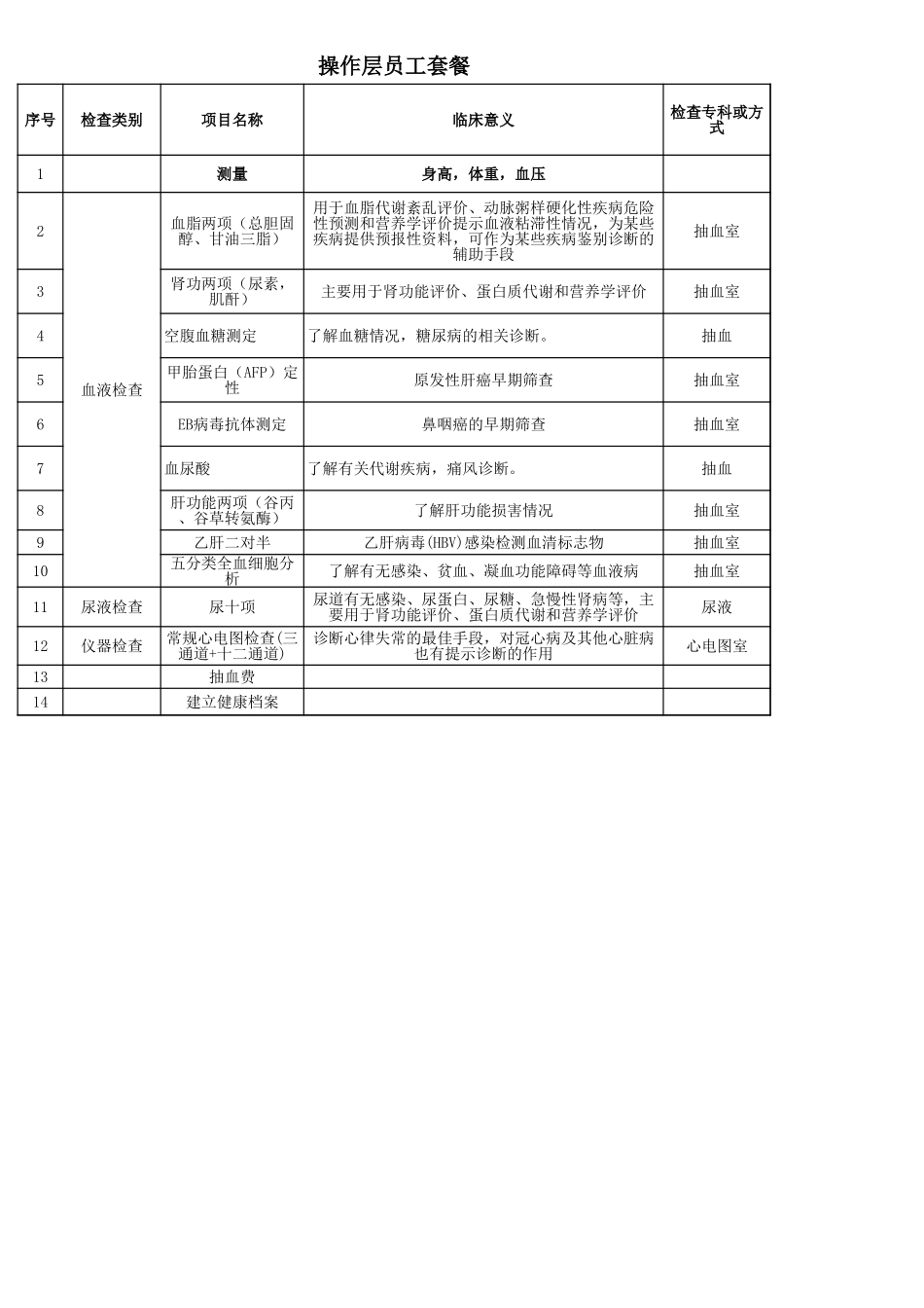 企业管理_人事管理制度_10-员工关怀_15-员工身心健康管理_各职级员工体检项目套餐 (多表格)_第1页