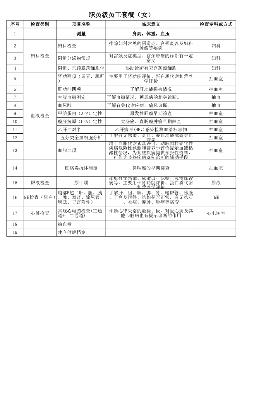 企业管理_人事管理制度_10-员工关怀_15-员工身心健康管理_各职级员工体检项目套餐 (多表格)_第2页