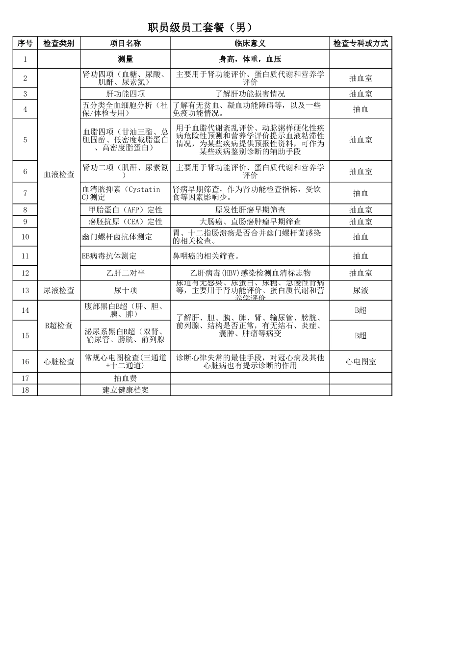 企业管理_人事管理制度_10-员工关怀_15-员工身心健康管理_各职级员工体检项目套餐 (多表格)_第3页